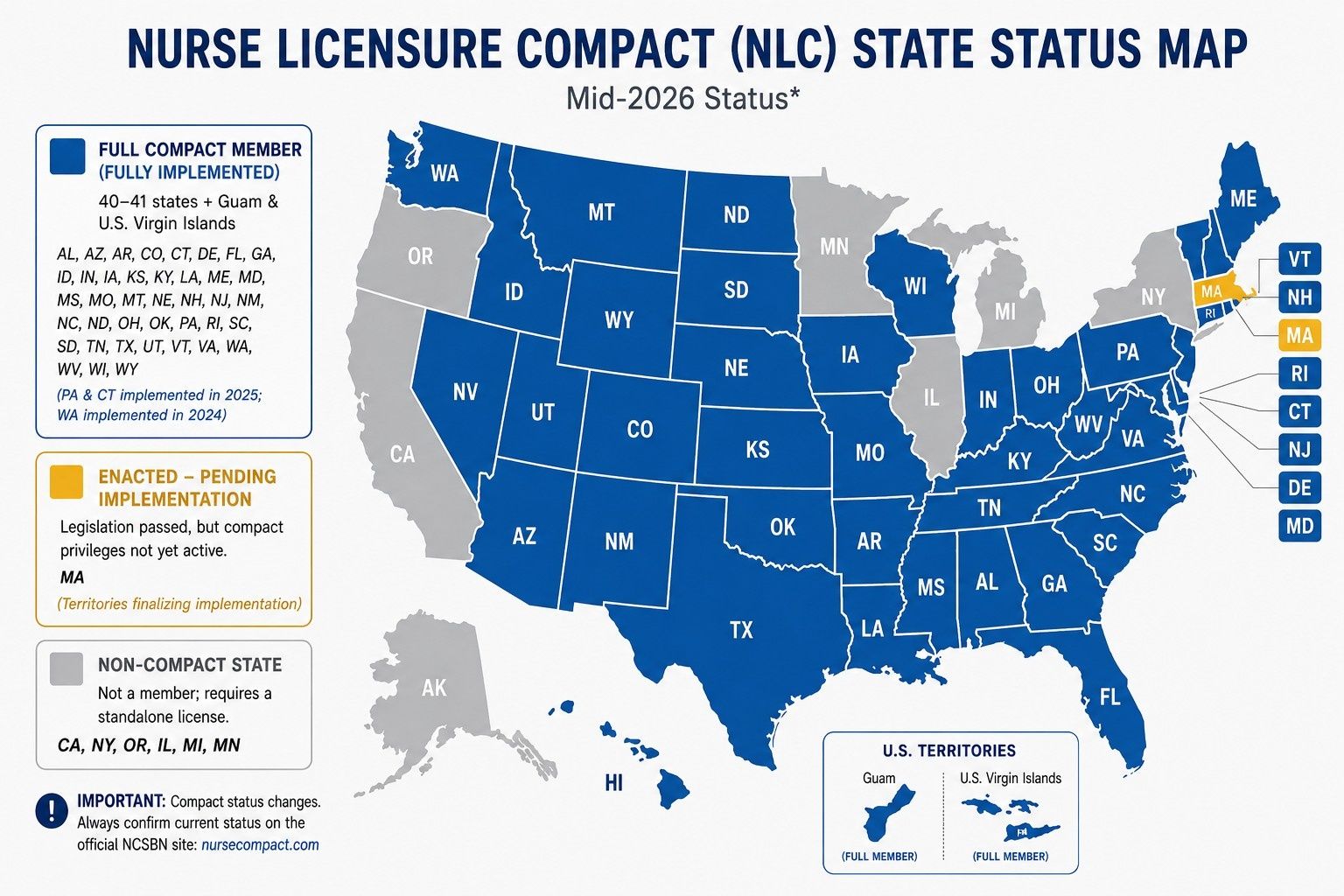 2026-nursing-compact-states-list-showing-full-members,-pending-states,-and-non-compact-states..jpeg