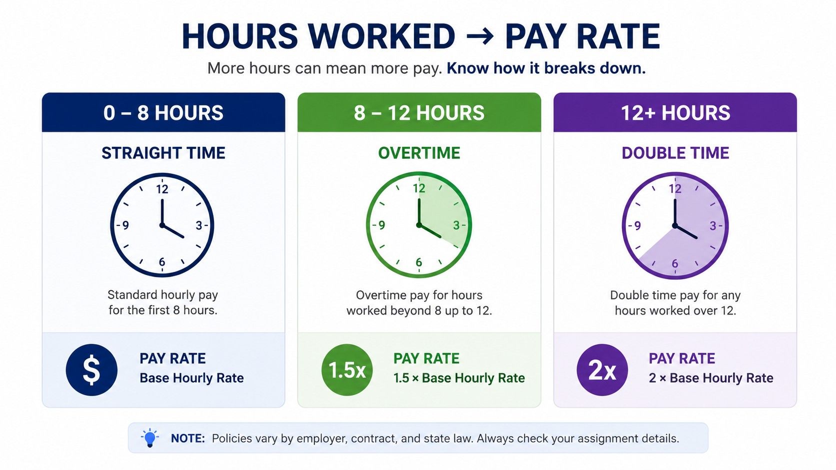 California daily overtime rules showing straight time, time-and-a-half, and double time by hours worked..jpeg