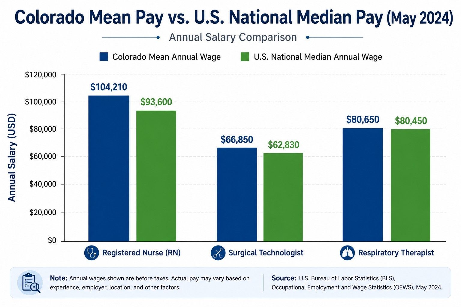 Chart-comparing-Colorado-pay.jpeg