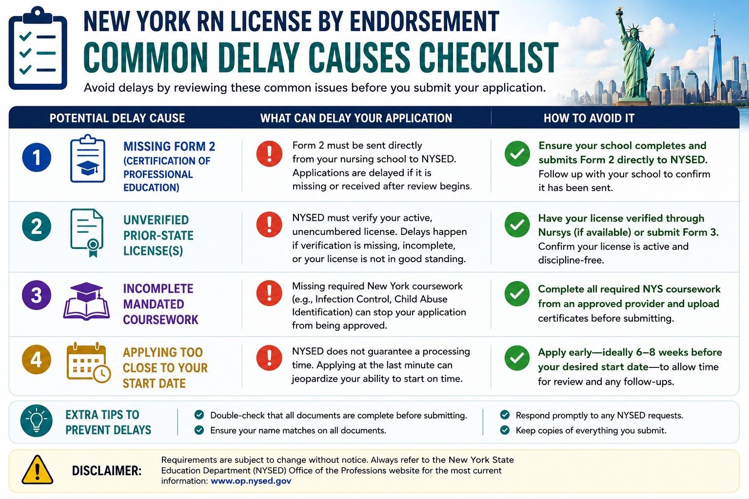 Common-causes-of-New-York-nursing-endorsement-delays-and-how-to-avoid-them.jpeg