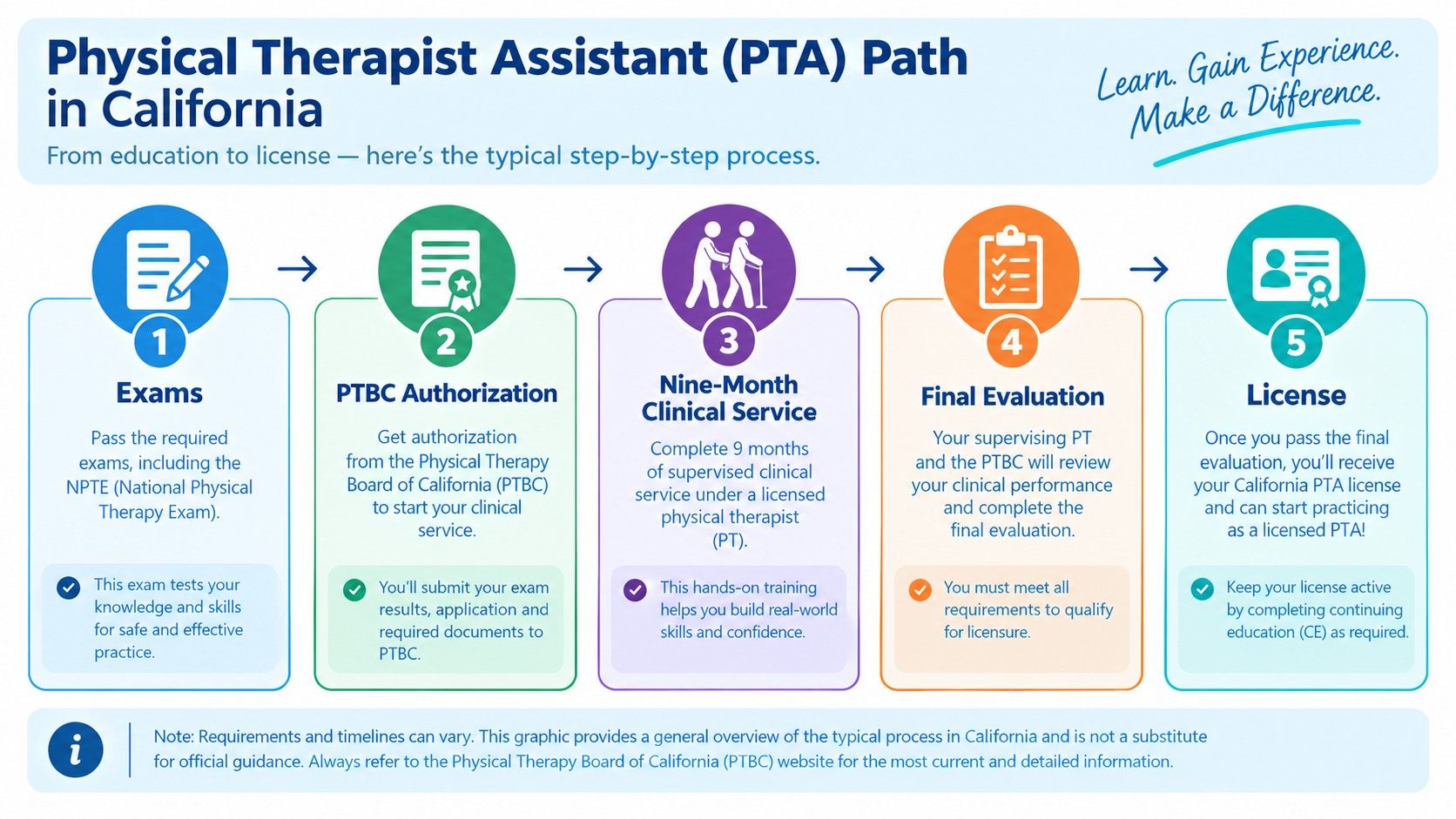 Foreign-educated physiotherapist licensing timeline in California.jpeg