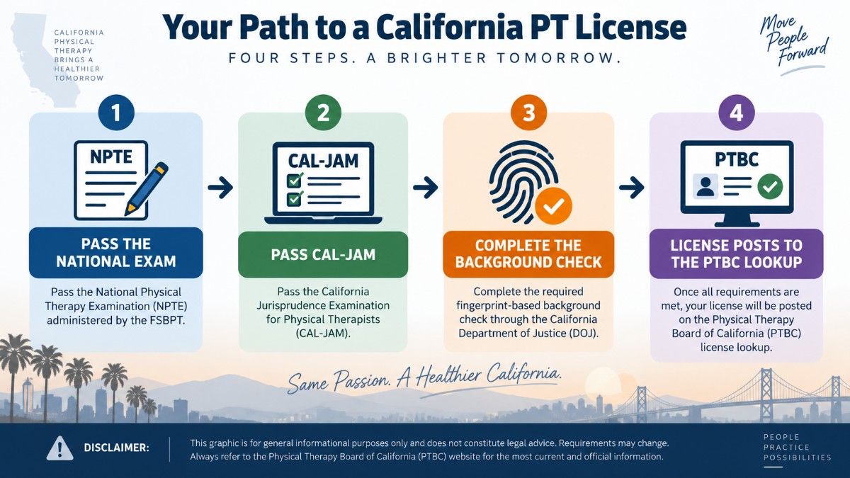 Four-step checklist for getting a physical therapy license in California..jpeg