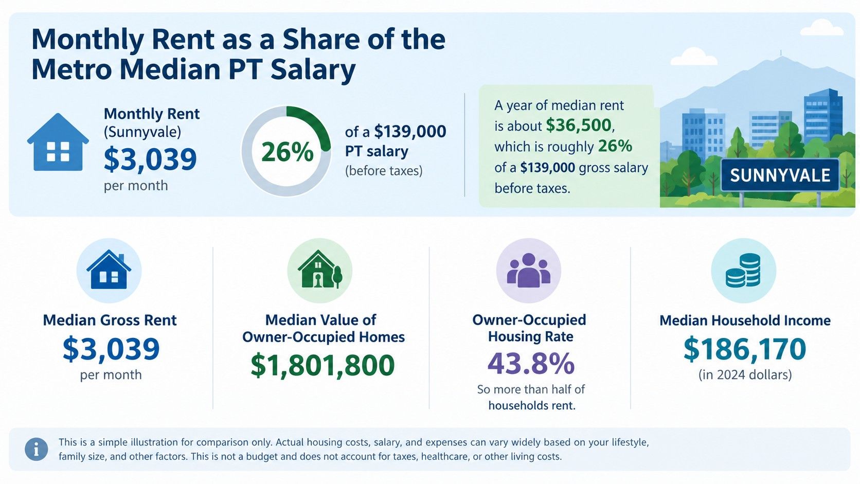 Healthcare employers near Sunnyvale, California.jpeg