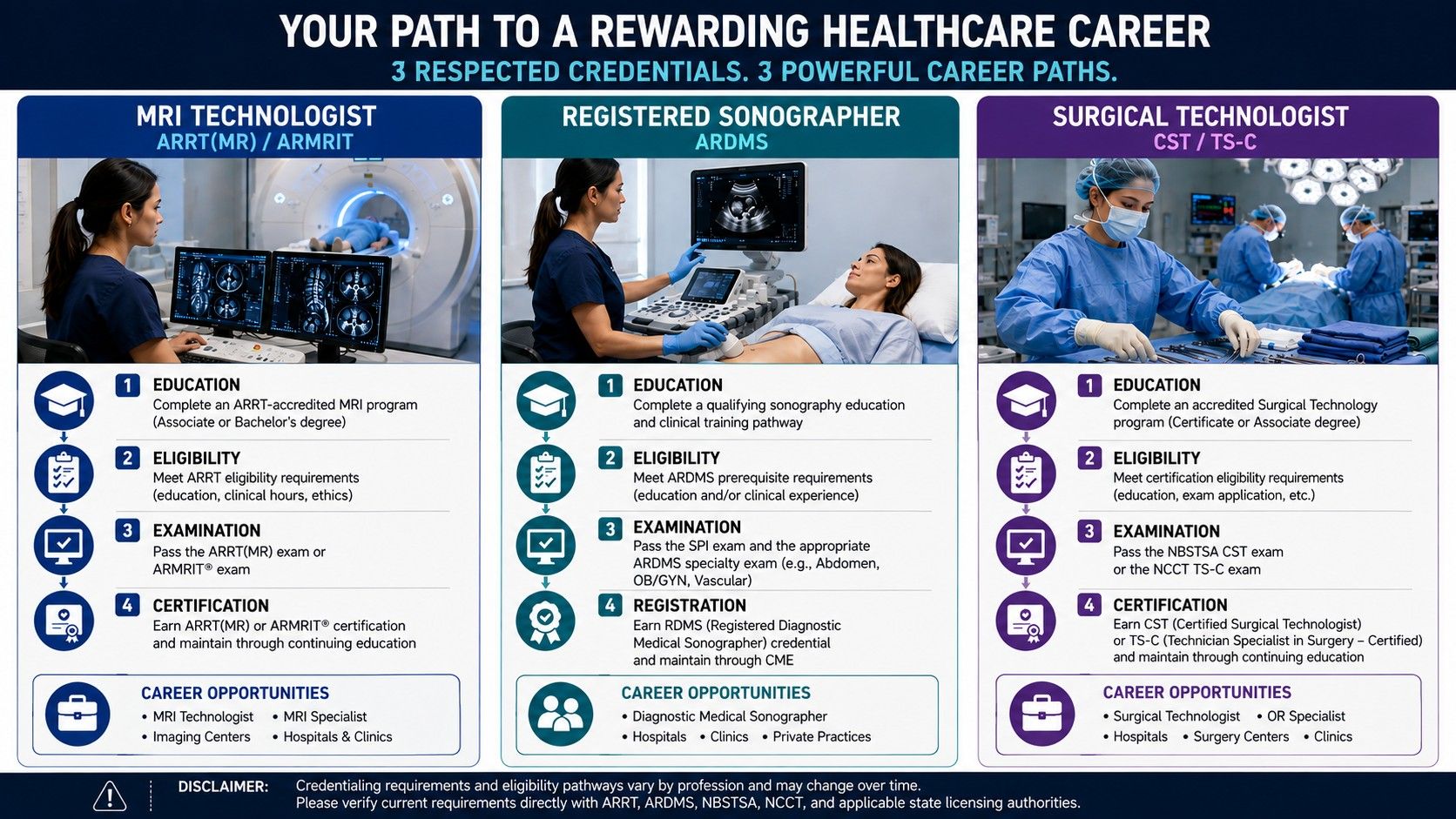 New York credential requirements for MRI techs, sonographers, and surgical techs compared.jpeg