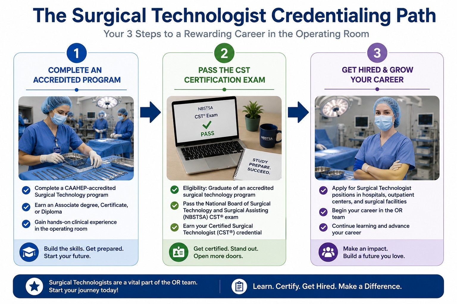 Path-to-becoming-a-certified-surgical-technologist-for-California-jobs.jpeg