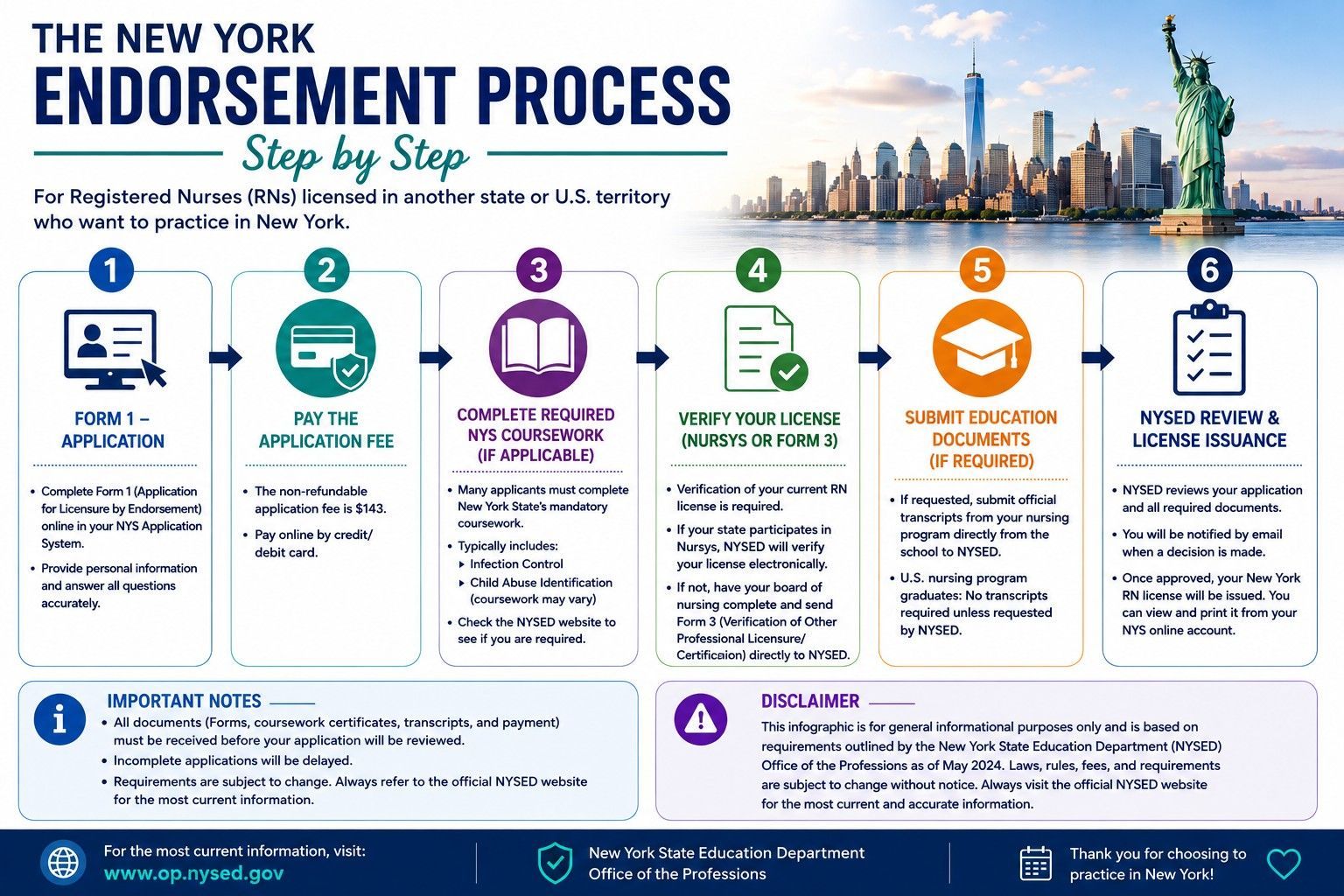 Step-by-step-New-York-nursing-license-by-endorsement-process.jpeg