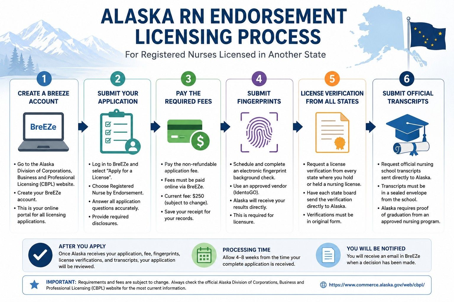 Steps-to-get-an-Alaska-RN-license-by-endorsement-for-travel-nurses..jpeg