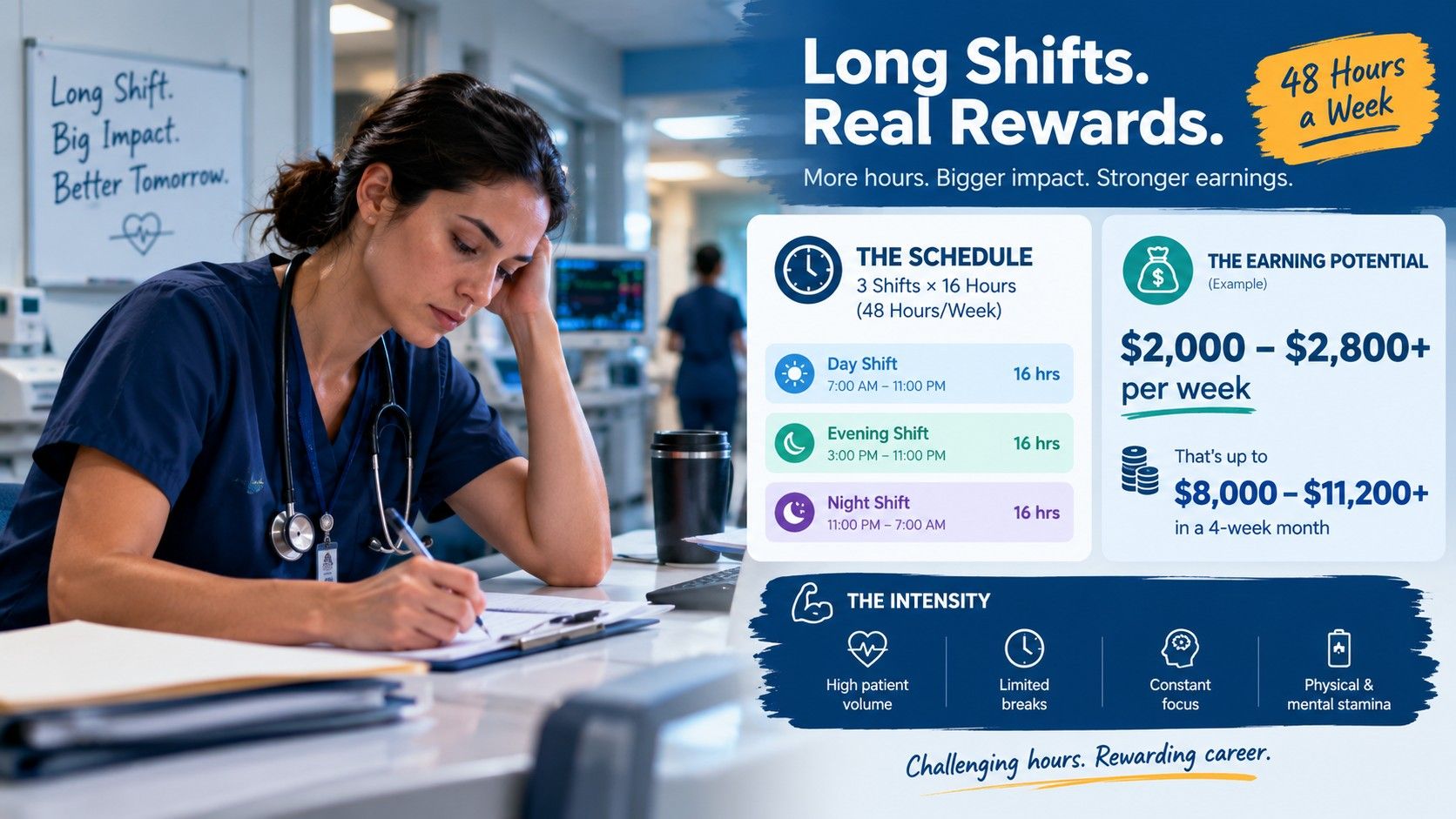 Travel clinician working a four-shift, 48-hour contract week (1).jpeg