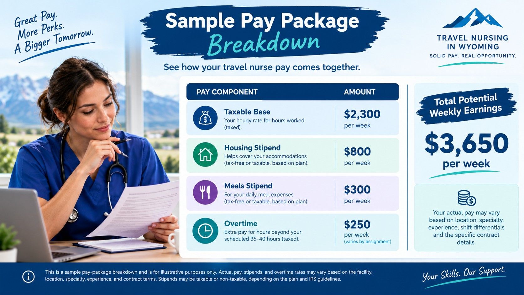 Travel healthcare pay package broken into taxable base, stipends, and overtime.jpeg